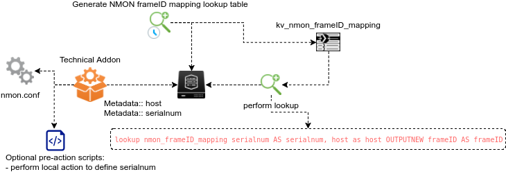 frameID_mapping.png